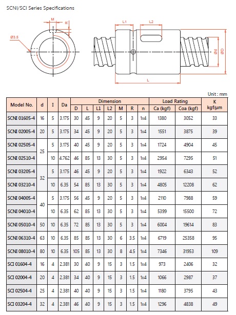 TBI MOTION SCNI/SCI SERIES BALLSCREW 1