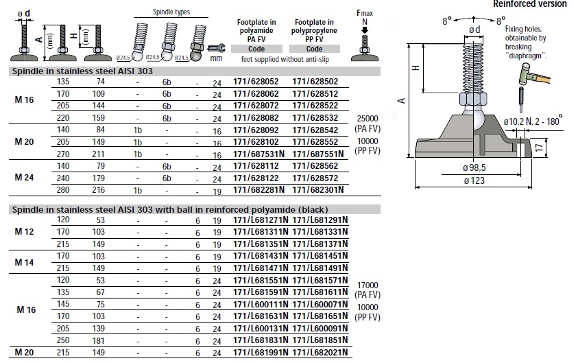 MARBETT - PABUÇ MAFSALLI PASLAMNAZ M20 ÇAP 123 mm 1