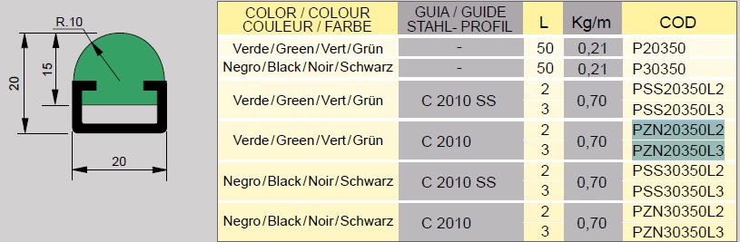 AVE - Guide Rail Round 1