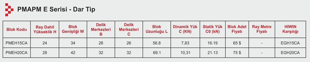 PMAPM PMEH - CA (E SERİSİ) DAR ARABA 2