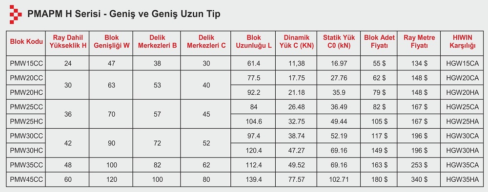 PMAPM PMW - HC GENİŞ UZUN ARABA VE RAY 2